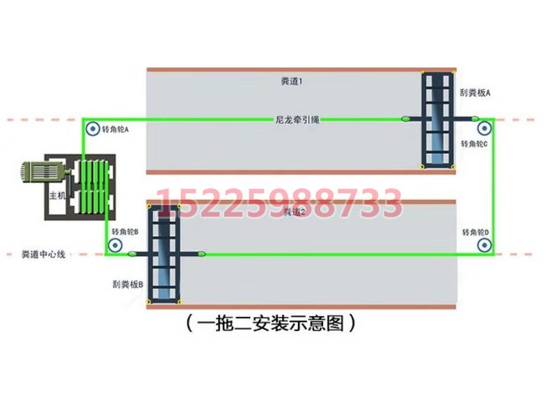 刮糞機
